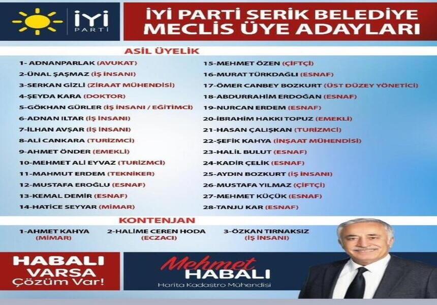 Mehmet Habalı Liste İyi̇ Parti