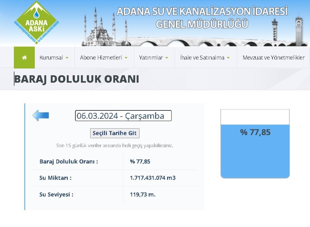 Adana Kuraklık1