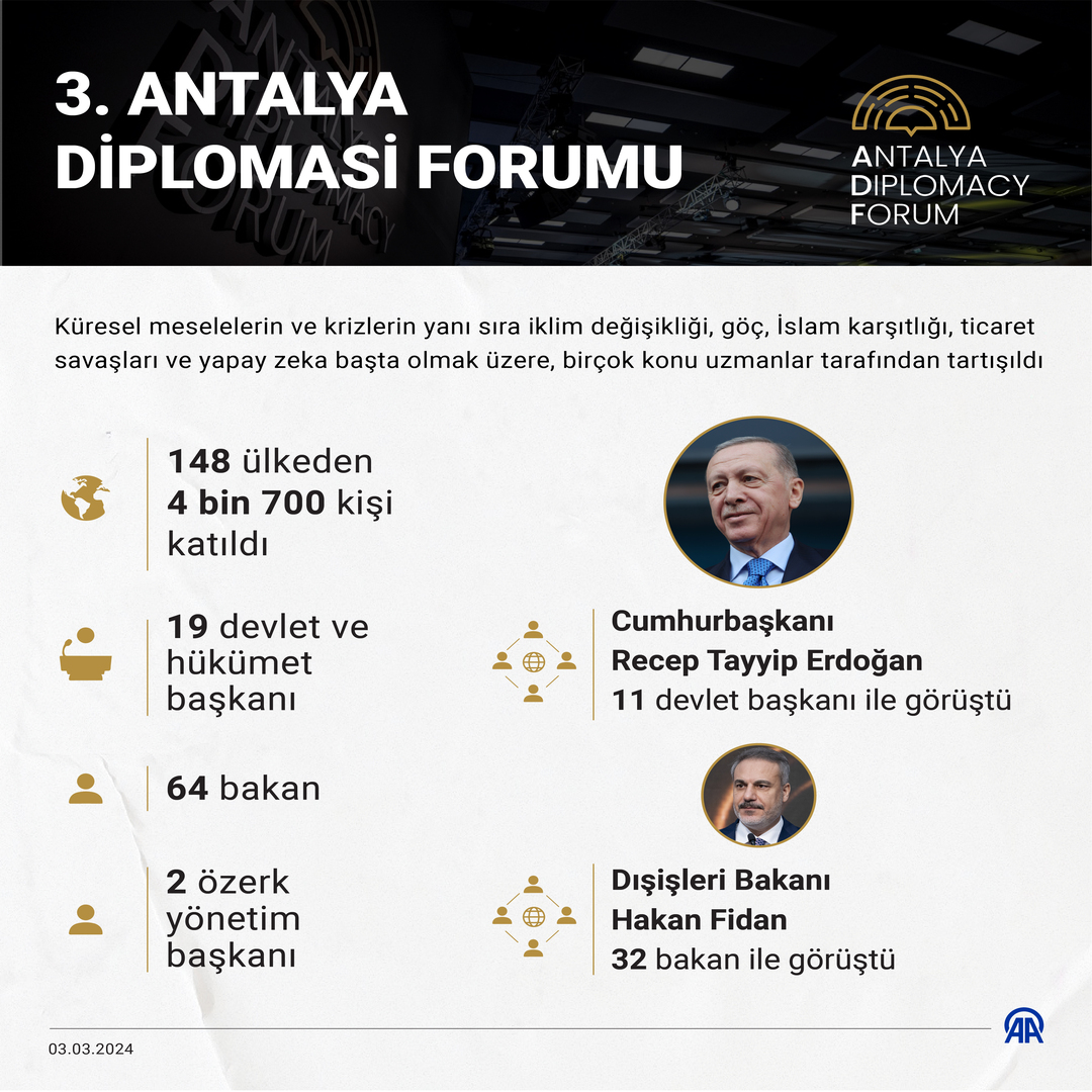 Antalya Diplomasi Formu Katılım