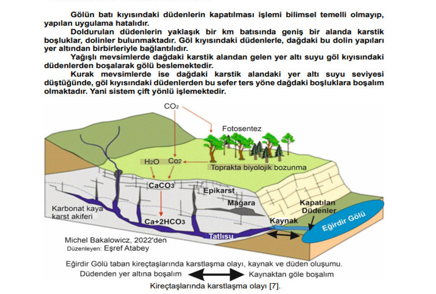Karstik Yapı Ve Düdenlerin Gölle