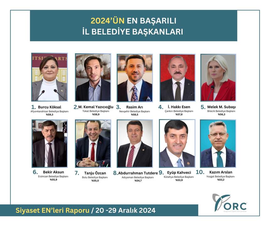 2024'Ün En Başarılı Il Belediye Başkanları