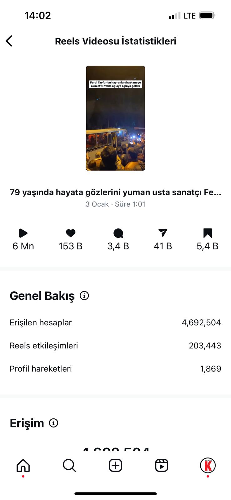 Antalyakorfezgazetesi Instagram Ferdi Tayfur Reels Video Istatistik