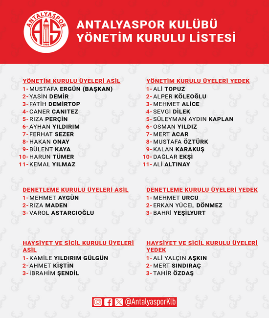 Antalyaspor Kulübü Yönetim Kurulu Mustafa Ergün