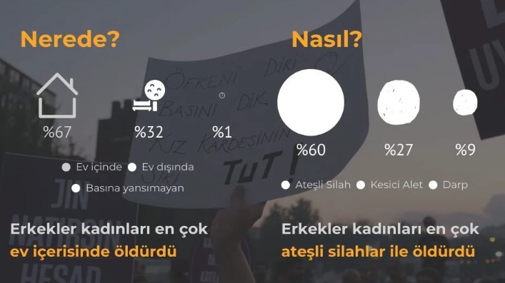 Bianet 2024 Erkek Şiddeti Çetelesi 4