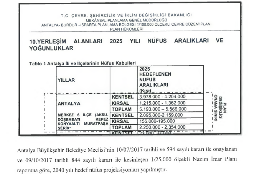 Nüfus Projeksiyonu2