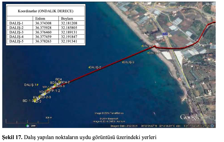 Alanya Boru Hattı Projesi 3