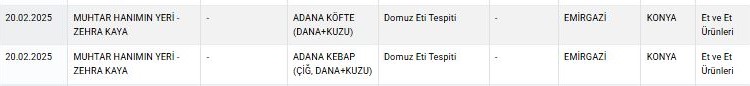 Tağşiş Listesi Konya