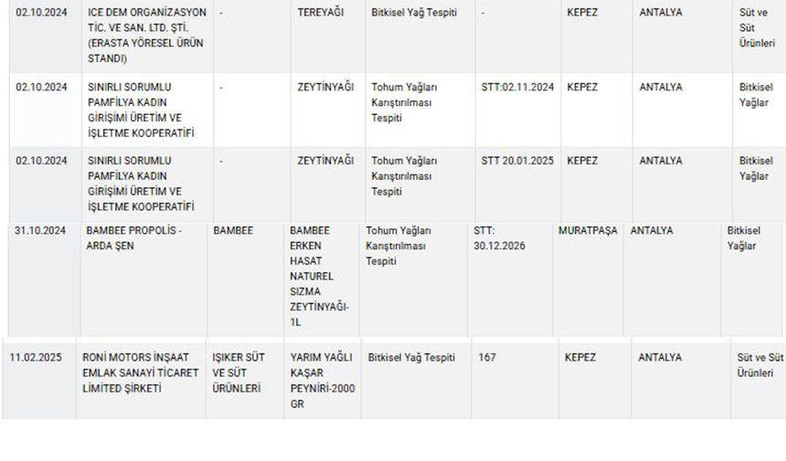 Tereyağ Liste