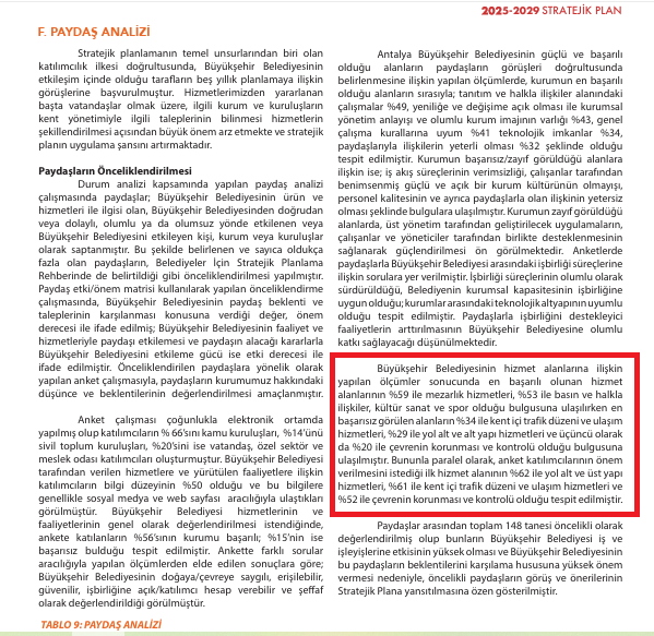 Antalya Büyükşehir Belediyesi'nin Hazırladığı Stratejik Planda Kurumun En Başarısız Hizmetleri Arasında Ilk Sırayı Yüzde 20 Ile Çevre Başlığının Yer Aldığı Görülüyor