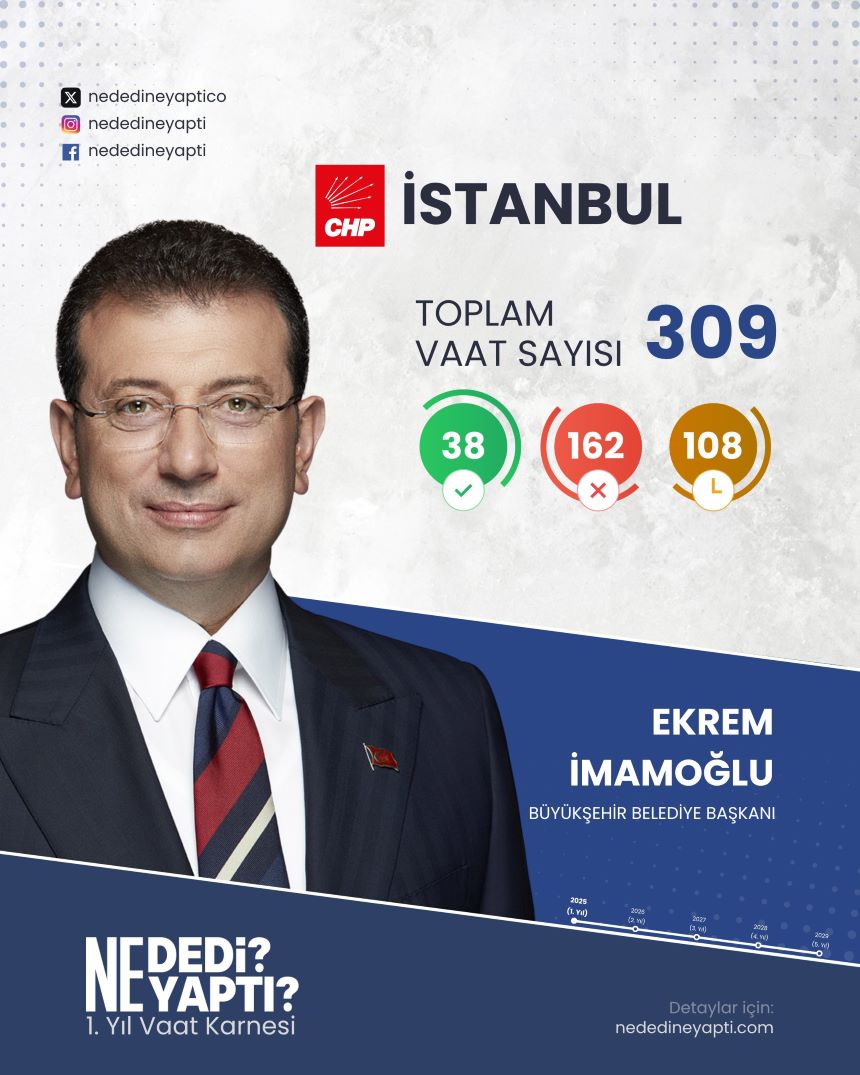 Ekrem İmamoğlu Ilk Yıl