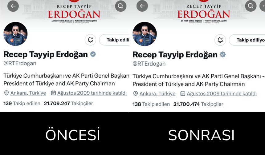 Erdoğan Takipçi Sayısı