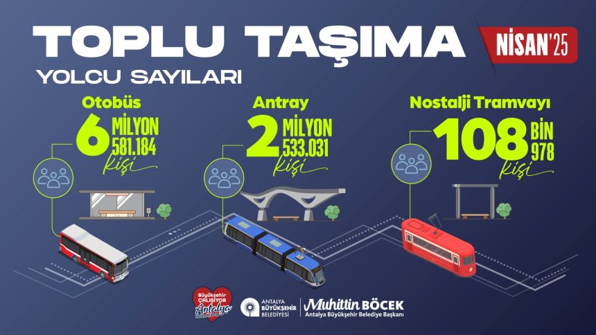 Nisan Ayı Toplu Ulaşım Sayısı