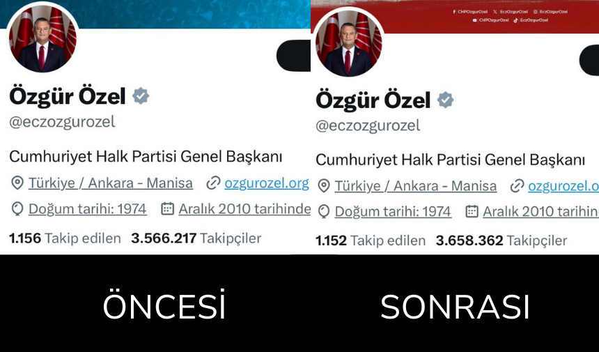 Özgür Özel Takipçi Sayısı