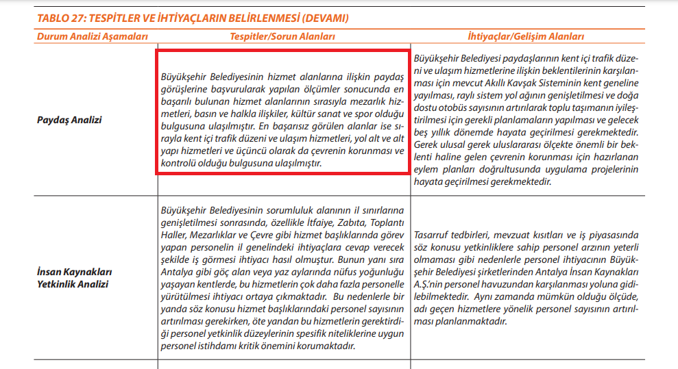 Stratejik Plan Raporunda Paydaş Analizine De Yer Verilerek Çevre Hizmetlerindeki Yetersizliğin Nedenleri Sorgulanıyor