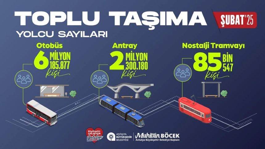 Şubat Ayı Toplu Ulaşım Sayısı