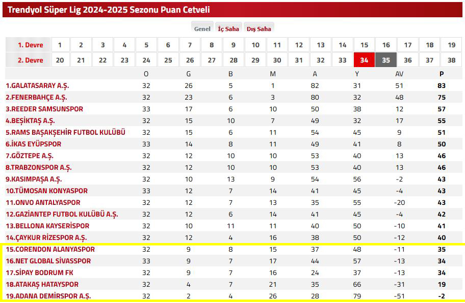 Tff Puan Tablaso 2