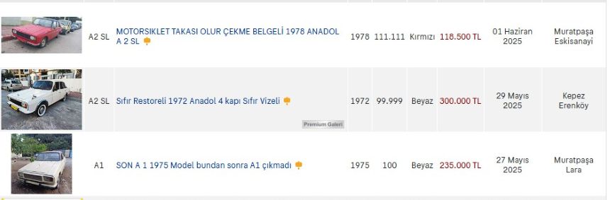 Antalya Anadol