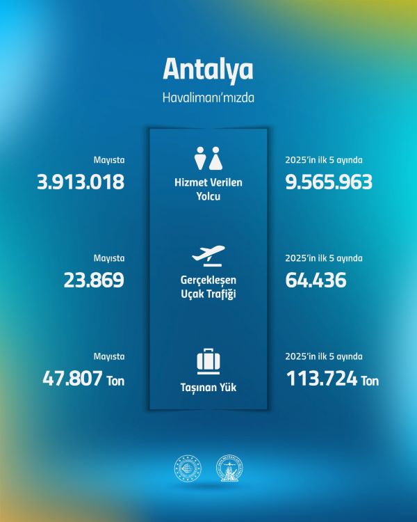 Antalya Havalimanı Mayıs Ayı Yolcu Istatistikleri