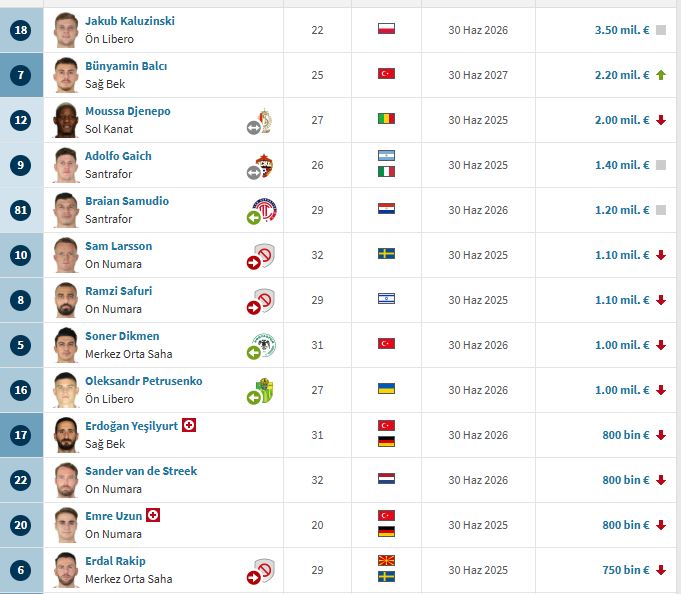 Antalyaspor'un En Değerli Futbolcuları