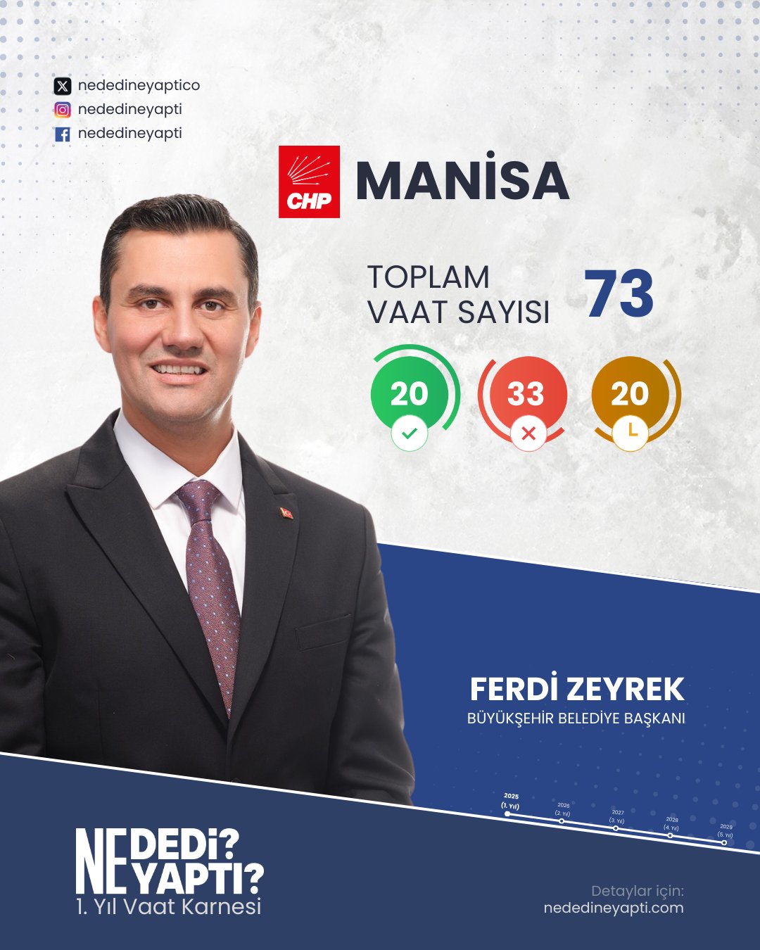 Ferdi Zeyrek Nededineyaptı