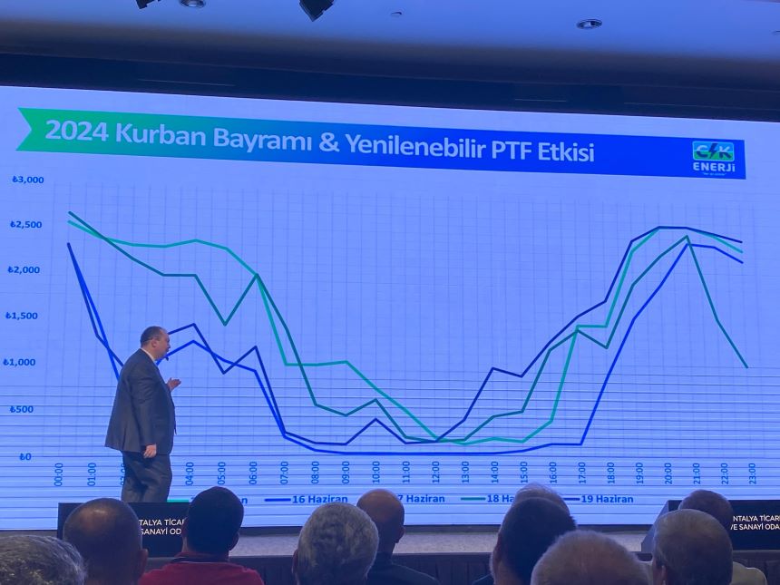Kurban Bayramı Elektrik Kullanımı
