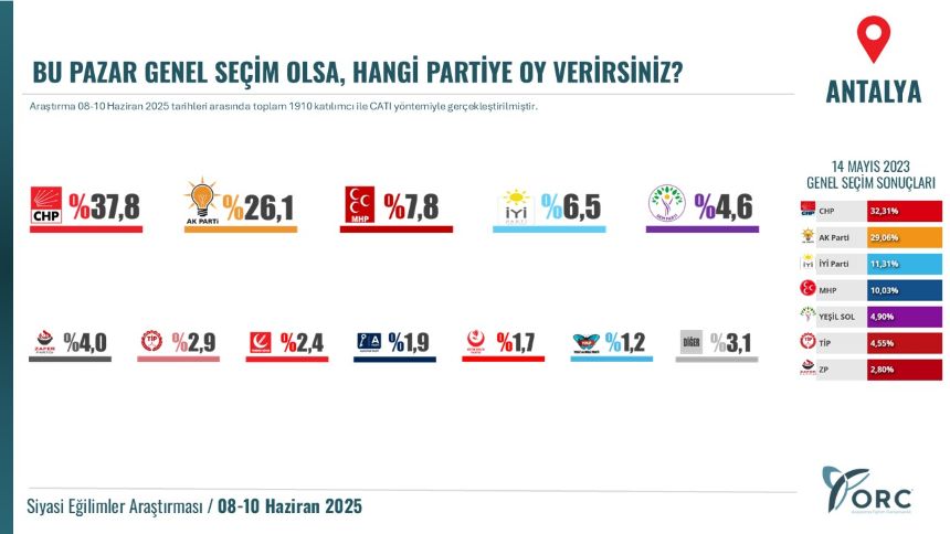 Seçim Sonuçları
