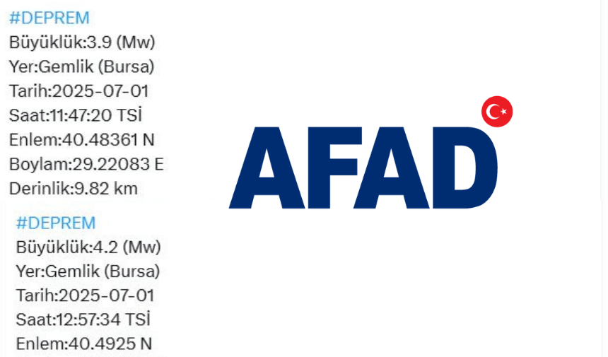 Afad Deprem Açıklama