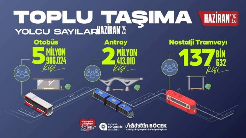 Antalya Haziran Ayı Toplu Ulaşım Sayıları