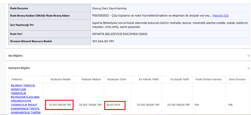 Bilginay Temizlik, Araç Hibe Etmeden 3 Ay Önce Isparta Belediyesi'nden 25 Milyonluk Ihale Almış