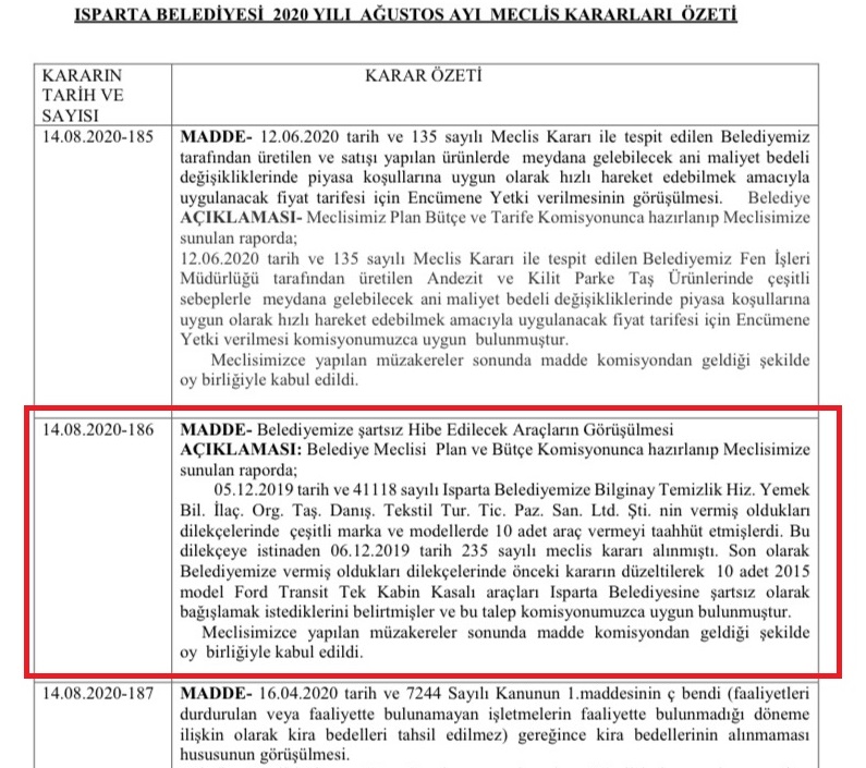Isparta Belediyesi Araç Hibeleriyle Ilgili Meclis Kararı