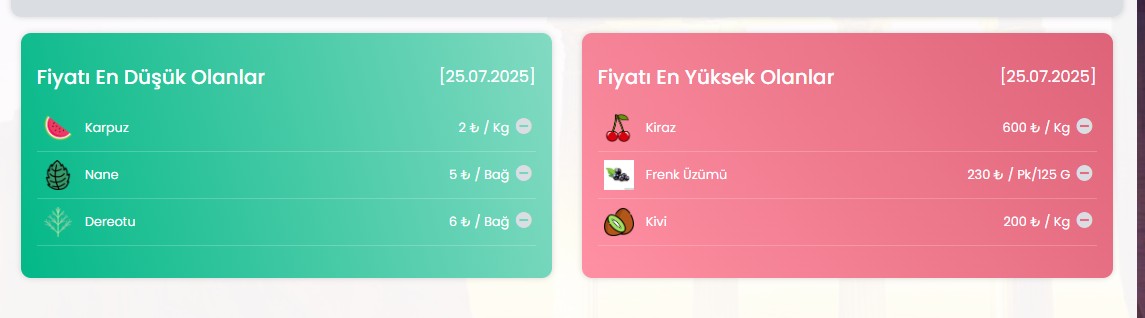 Kiraz Antalya Hal Fiyatı