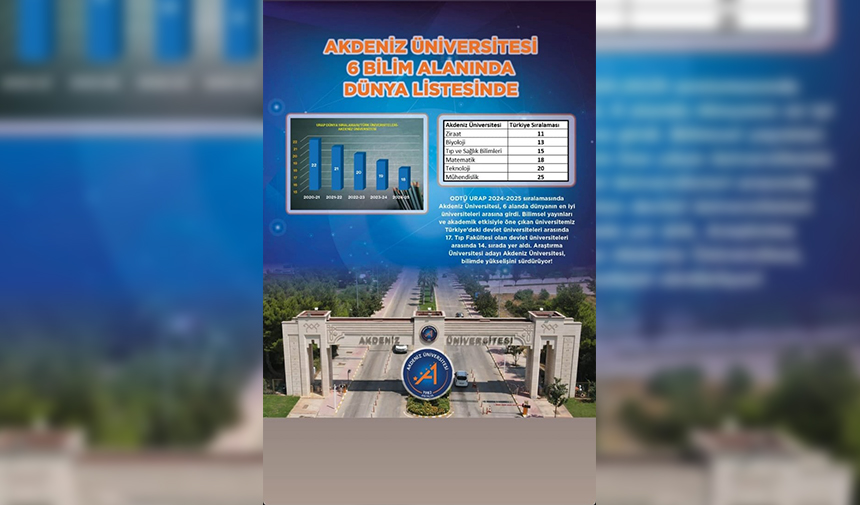 Akdeniz Üniversitesi Sıralama