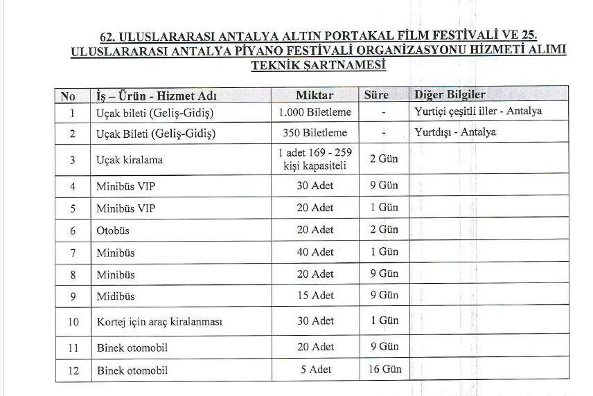 Altın Portakal Kiralanacak Araç