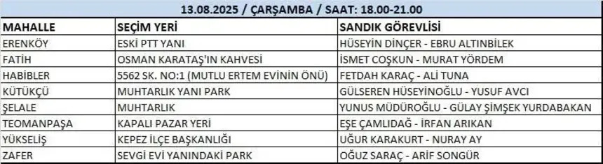 Chp Kepez Delege Secimleri 13 Ağustos