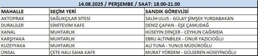 Chp Kepez Delege Secimleri 14 Ağustos