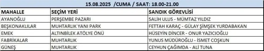 Chp Kepez Delege Secimleri 15 Ağustos