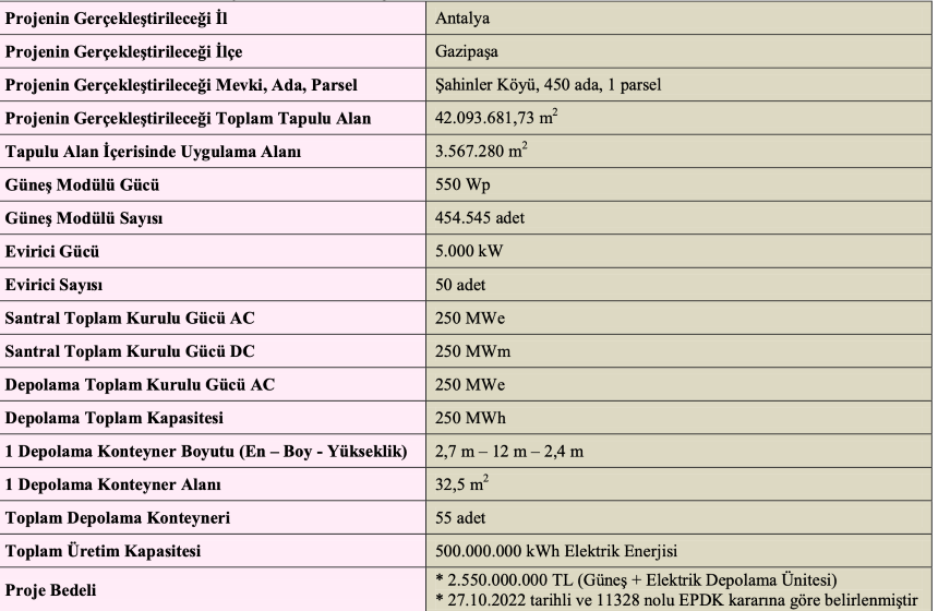 Gazipaşa Ges (1)-1