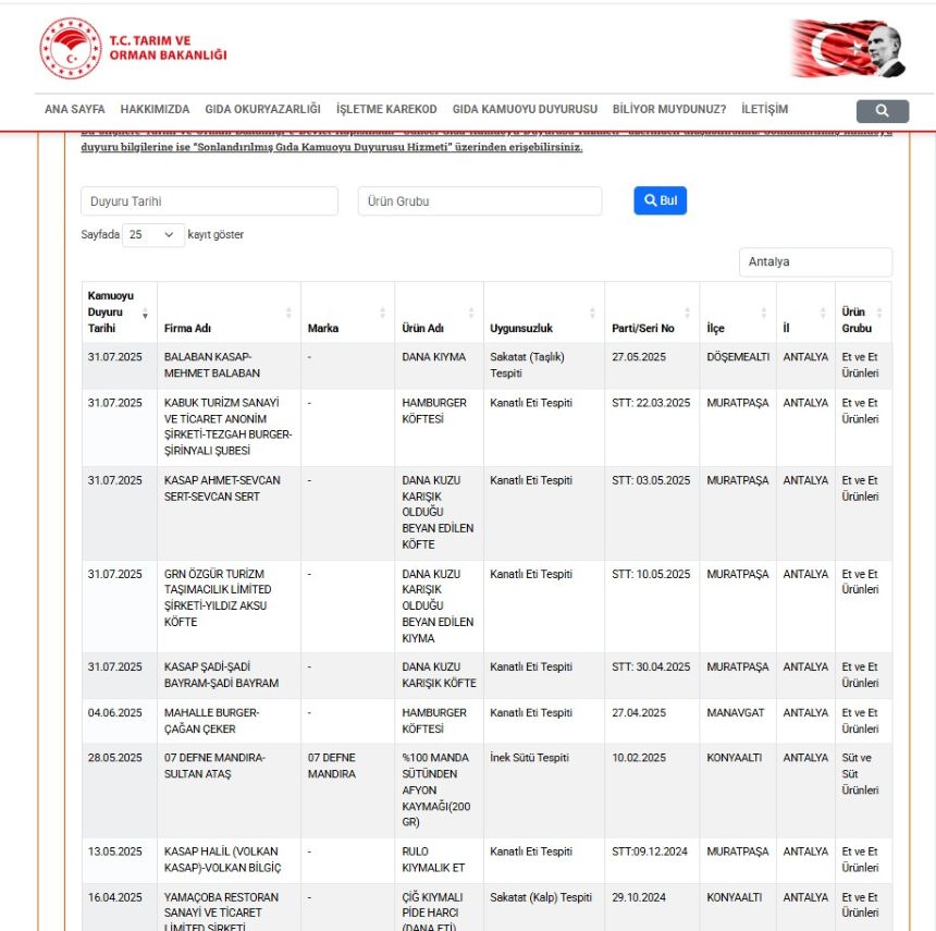 Temmuz Ayı Taklit Ve Tağşiş Listesi