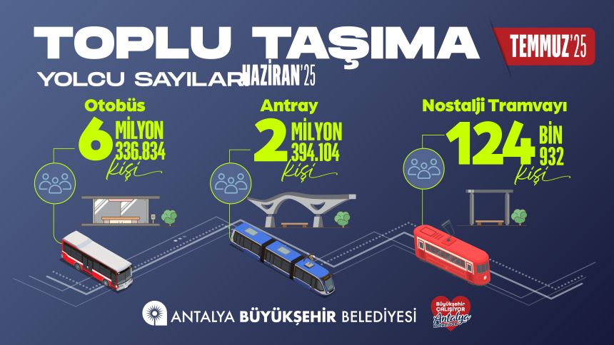Toplu Ulaşım Temmuz Ayı Verileri