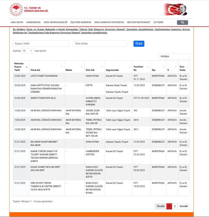 Eylül Ayı Tağşiş Listesi Antalya