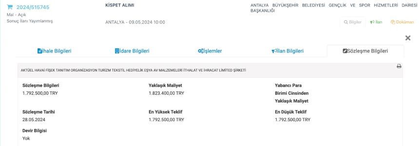 Güreşçi̇ Ki̇speti̇ İhalesi̇