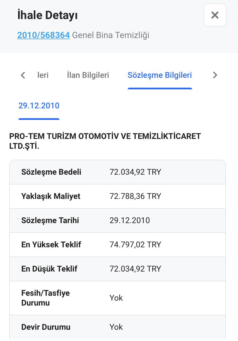 Antalya Emniyet Müdürlüğü'nün 2010 Yılında Yadoğlu'nun Şirketine Verdiği Temizlik Ihalesi