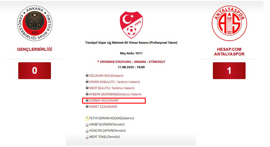 Gençlerbirliği Hakem Listesi