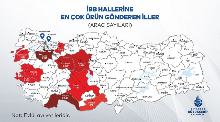 İbb Hal Endeski