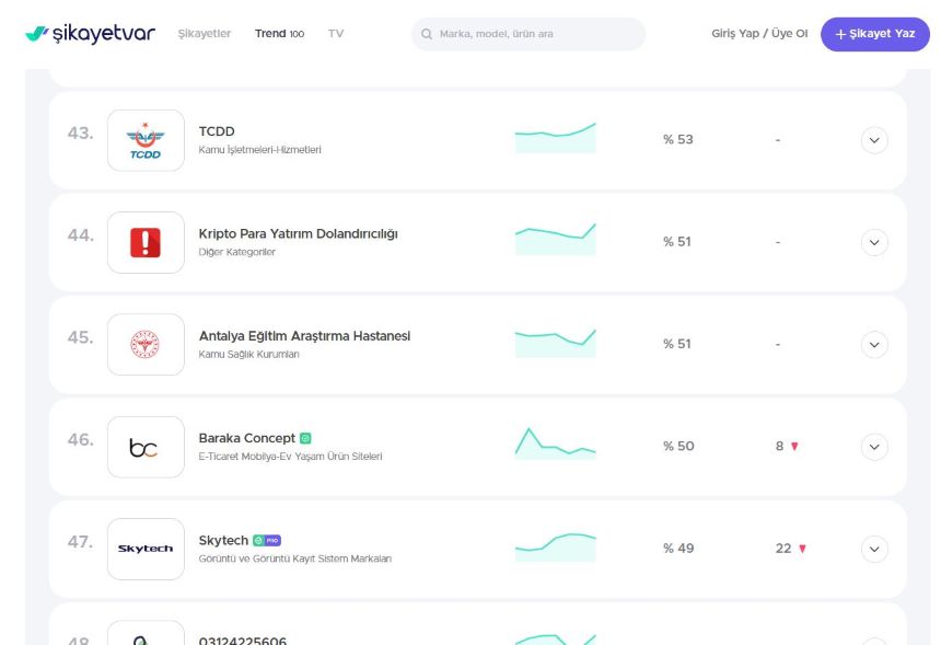 Şikayetvar Eğitim Ve Araştırma Hastanesi 2
