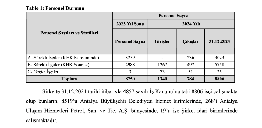 Abb Personel Sayısı
