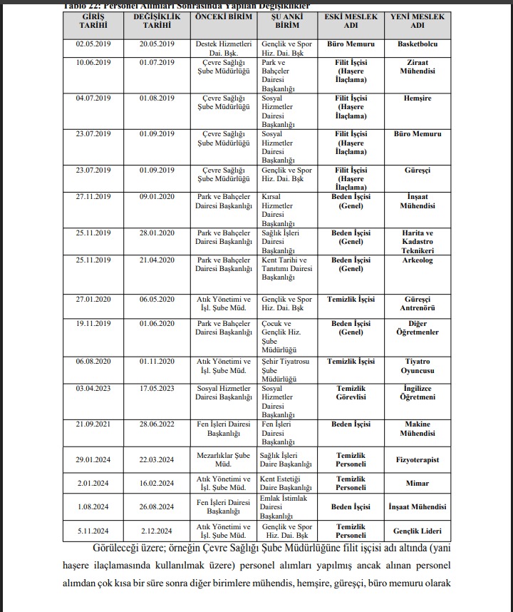 Antalya Büyükşehir Belediyeis Işçi Alımı Usulsüzlük