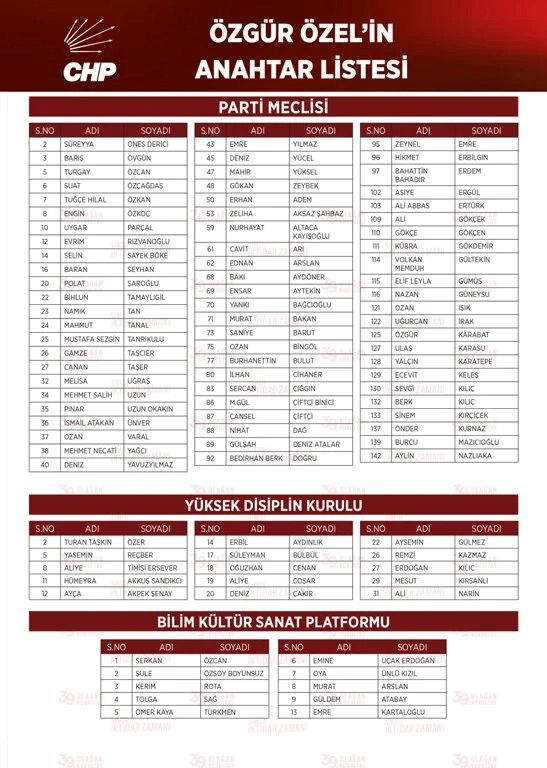 Chp Pm Üye Listesi