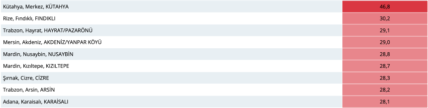 Kütahya Kasım Ayı Sıcaklığı