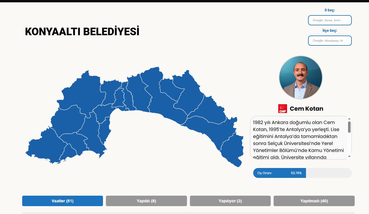 Cem Kotan Seçim Karnesi